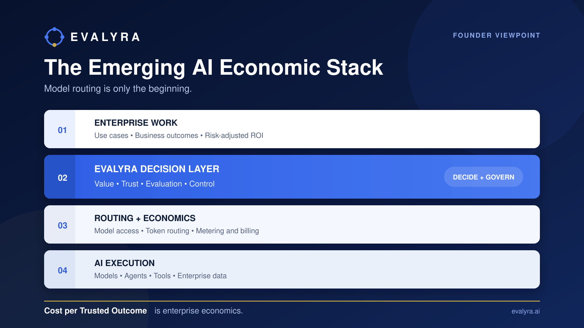 The Emerging AI Economic Stack infographic